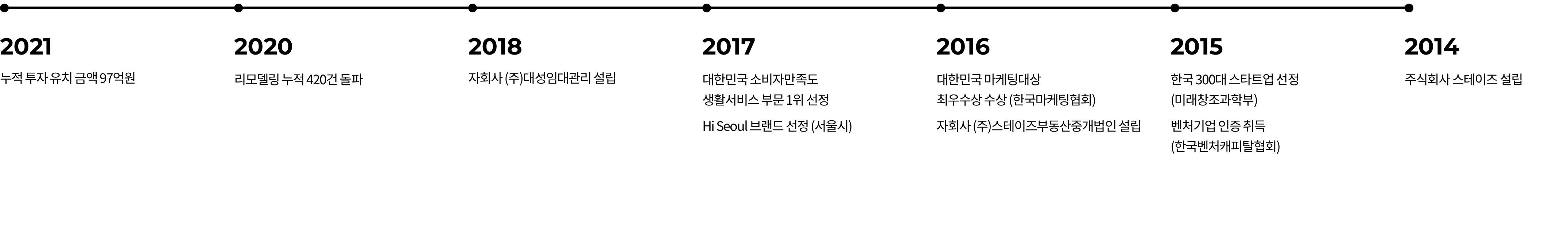 회사연혁