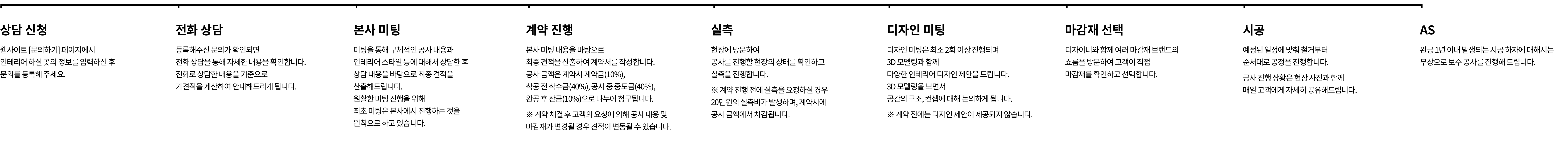 진행절차는 상담신청, 전화상담, 본사미팅, 계약진행, 실측, 디자인 미팅, 마감재 선택, 시공, AS 순서로 진행됩니다.